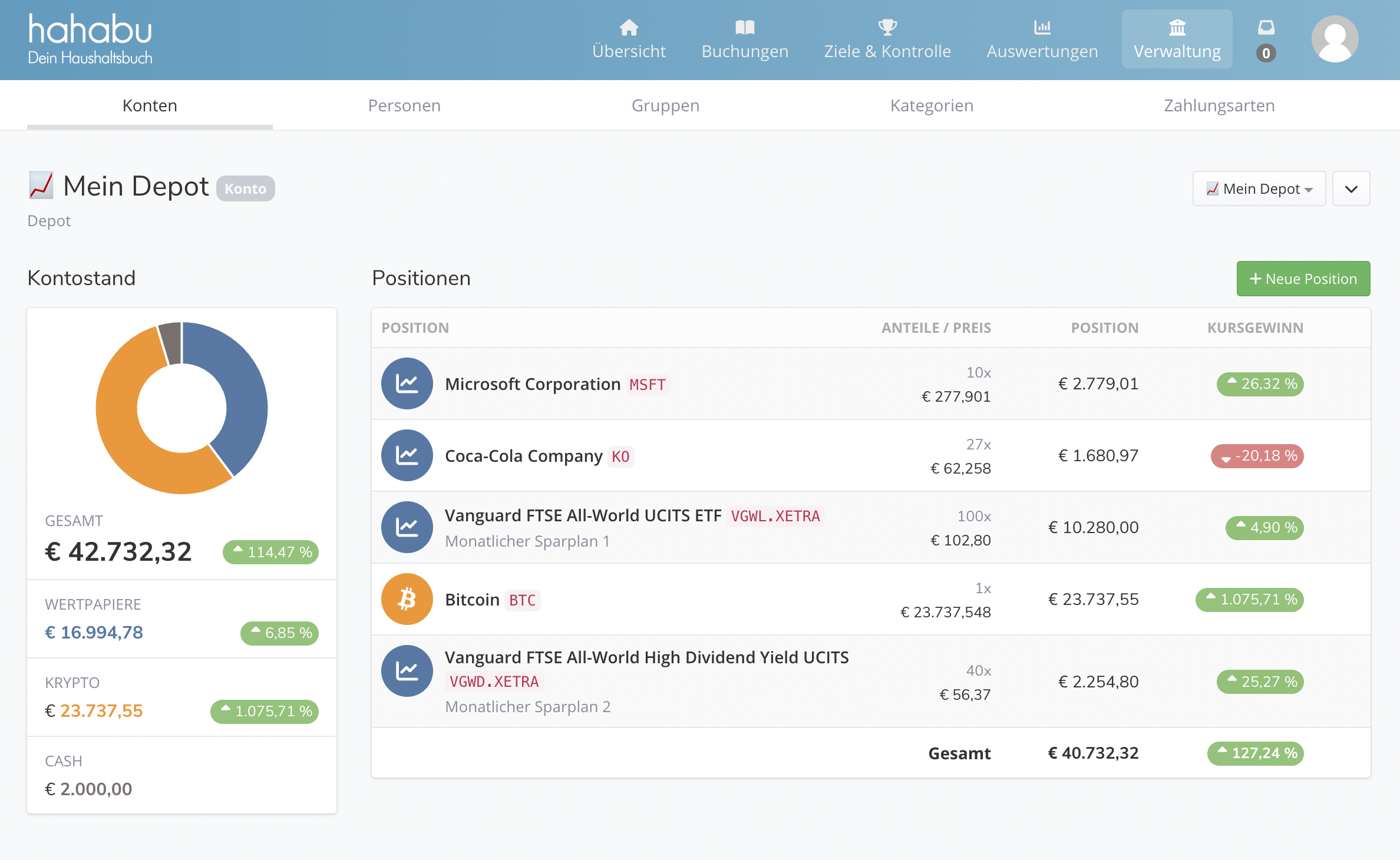 Die Depot-Ansicht: links der Kontostand als Ring mit den Summen für Gesamt, Wertpapiere, Krypto und Cash, rechts die Liste der Positionen mit Anteilen, Preis, Wert und Kursgewinn