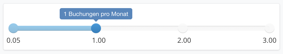 Der Regler "Buchungen pro Monat" mit der Skala von 0,05 bis 3,00, eingestellt auf 1,00