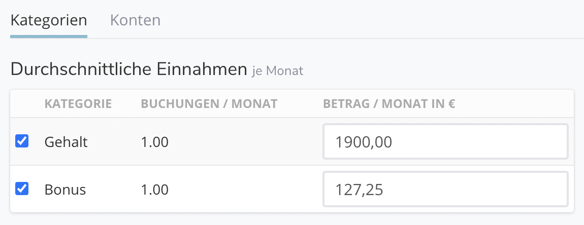 Der Reiter Kategorien im Feintuning: je Kategorie ein Haken, die Buchungen pro Monat und ein Eingabefeld für den Betrag pro Monat