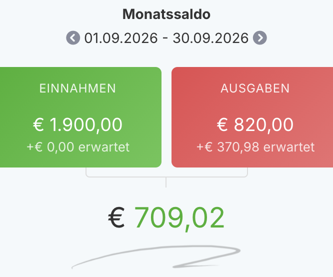 Der Monatssaldo auf der Startseite: der angezeigte Zeitraum mit Pfeilen zum Blättern, daneben Einnahmen und Ausgaben mit den jeweils erwarteten Beträgen und darunter der Saldo